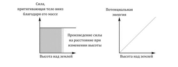 Грег Иган - Заводная ракета