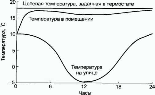 Донелла Медоуз - Азбука системного мышления