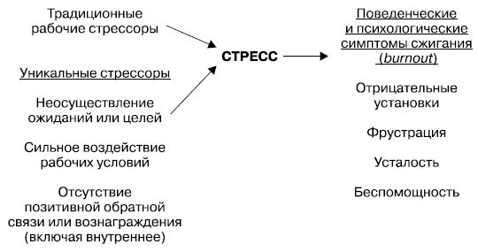 Елена Молл - Управление карьерой менеджера