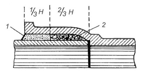 Николай Звонарев - Домашний слесарь