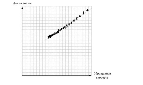 Грег Иган - Заводная ракета