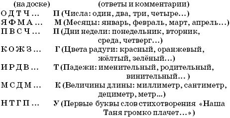 Светлана Гин - Мир логики. Программа и методические рекомендации по внеурочной...