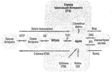 Сигрид Хагеман, Лиане Вилл - SAP R/3 Системное администрирование