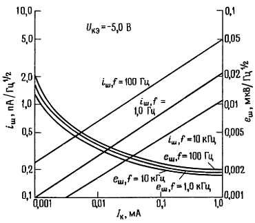 Пауль Хоровиц, Уинфилд Хилл - Искусство схемотехники. Том 2 [Изд.4-е]
