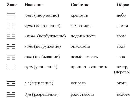 Кирилл Королев - Китайская мифология. Энциклопедия