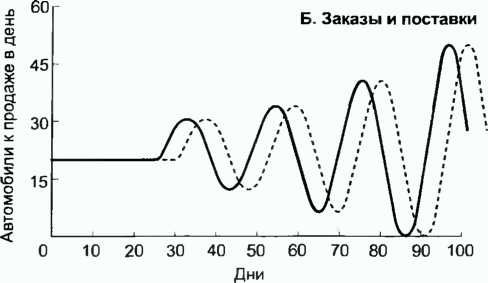 Донелла Медоуз - Азбука системного мышления