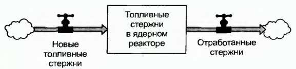 Азбука системного мышления