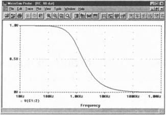 Роберт Хайнеманн - Визуальное моделирование электронных схем в PSPICE