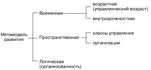 Елена Молл - Управление карьерой менеджера