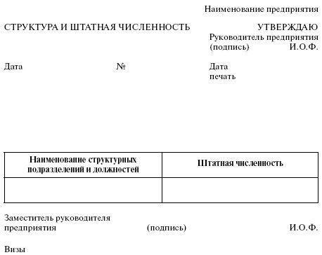 Ольга Викулина - Теория и практика психологии управления: настольная книга...