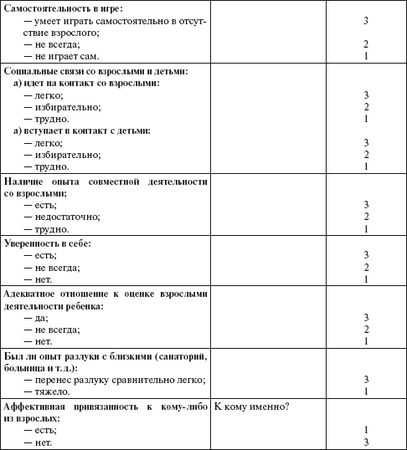 Александр Веракса, Мария Гуторова - Практический психолог в детском саду