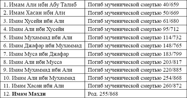 Мухаммад Шомали - Ислам. Основы вероучения, религиозная практика и мораль