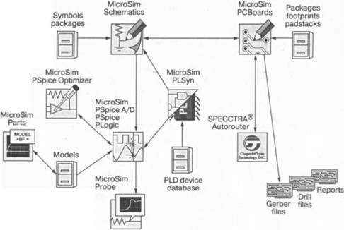 Роберт Хайнеманн - Визуальное моделирование электронных схем в PSPICE