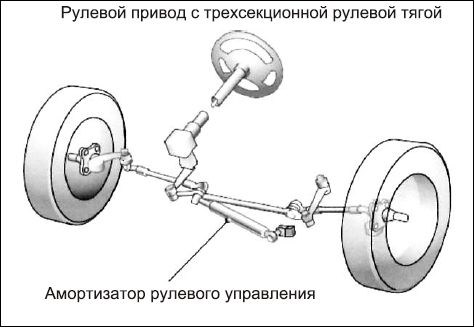 Сергей Савосин - Советы автомеханика: техобслуживание, диагностика, ремонт