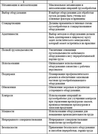 Владислав Волгин - Логистика приемки и отгрузки товаров: Практическое пособие