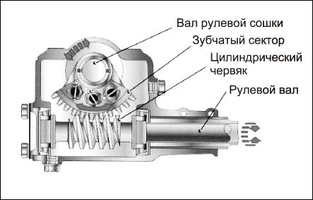 Сергей Савосин - Советы автомеханика: техобслуживание, диагностика, ремонт