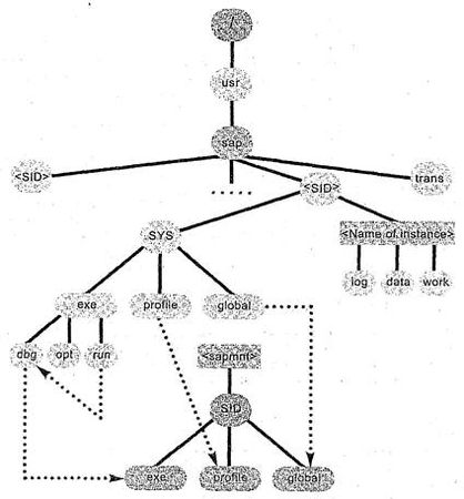 Сигрид Хагеман, Лиане Вилл - SAP R/3 Системное администрирование