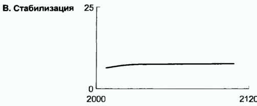 Донелла Медоуз - Азбука системного мышления