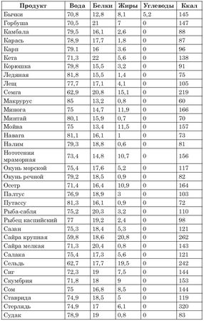 А. Синельникова - Сожги ненавистные килограммы. Как эффективно похудеть при...