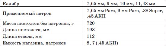 Владимир Пилюгин, Михаил Ингерлейб - Пистолеты и револьверы. Выбор,...