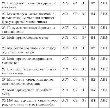 Джон Готтман, Нэн Сильвер - Как сохранить любовь в браке