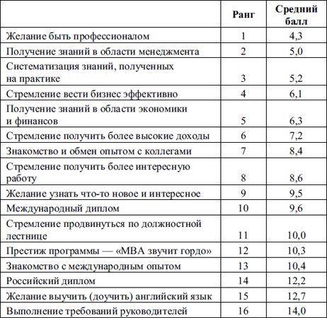 Елена Молл - Управление карьерой менеджера