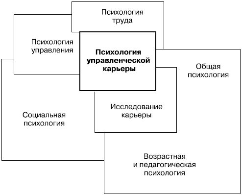 Елена Молл - Управление карьерой менеджера