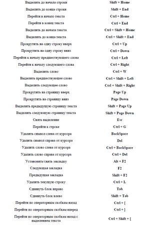 Алексей Гладкий - 1С: Управление торговлей 8.2. Понятный самоучитель для начинающих