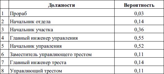 Елена Молл - Управление карьерой менеджера