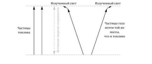 Грег Иган - Заводная ракета