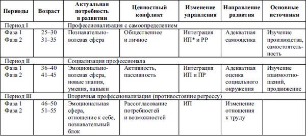 Елена Молл - Управление карьерой менеджера