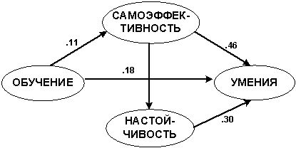 Коллектив авторов - Современная психология мотивации (сборник)
