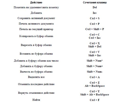 Алексей Гладкий - 1С: Управление торговлей 8.2. Понятный самоучитель для начинающих