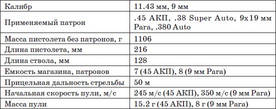 Владимир Пилюгин, Михаил Ингерлейб - Пистолеты и револьверы. Выбор,...