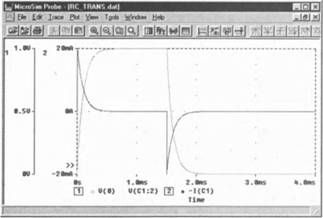 Роберт Хайнеманн - Визуальное моделирование электронных схем в PSPICE