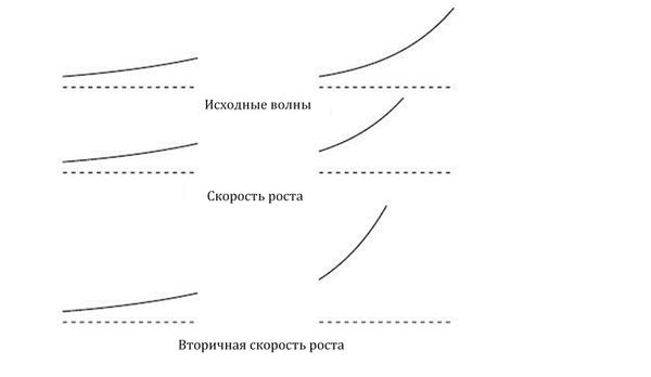 Грег Иган - Заводная ракета