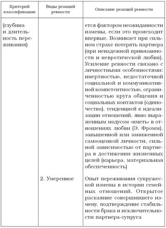 Валентина Целуйко - Быть вместе нельзя расставаться. Как спасти отношения