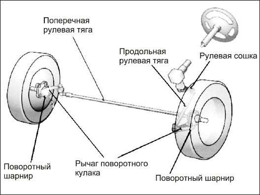 Сергей Савосин - Советы автомеханика: техобслуживание, диагностика, ремонт