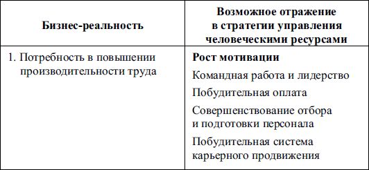 Елена Молл - Управление карьерой менеджера