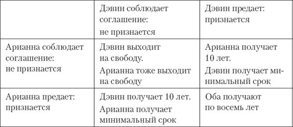 Джон Готтман, Нэн Сильвер - Как сохранить любовь в браке