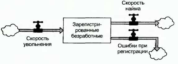 Донелла Медоуз - Азбука системного мышления