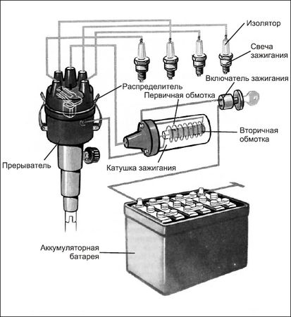 Сергей Савосин - Советы автомеханика: техобслуживание, диагностика, ремонт