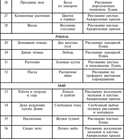 Дарья Колдина - Рисование с детьми 3-4 лет. Конспекты занятий