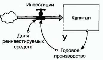 Донелла Медоуз - Азбука системного мышления