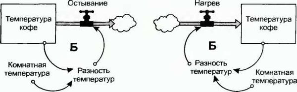 Донелла Медоуз - Азбука системного мышления