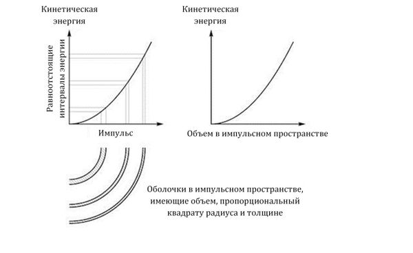 Грег Иган - Заводная ракета