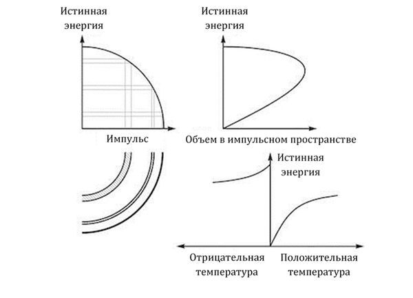 Грег Иган - Заводная ракета