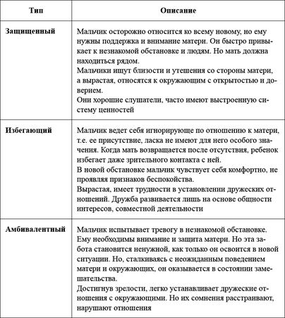 Борис Волков - Как воспитать мальчика, чтобы он стал настоящим мужчиной