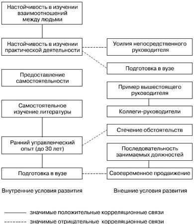 Елена Молл - Управление карьерой менеджера