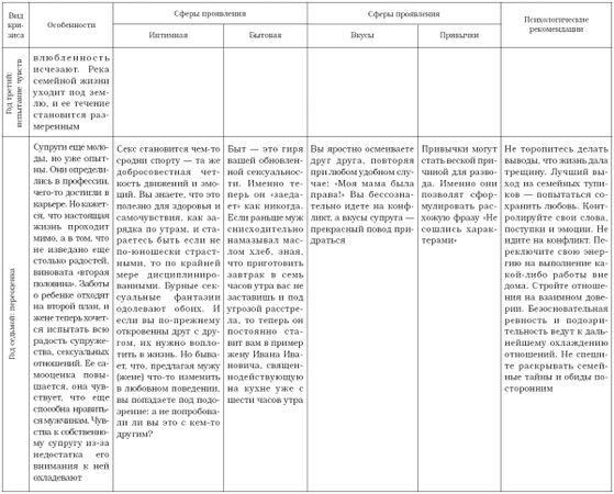 Валентина Целуйко - Быть вместе нельзя расставаться. Как спасти отношения